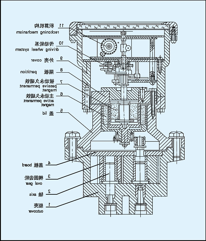 椭圆齿轮流量计结构原理图