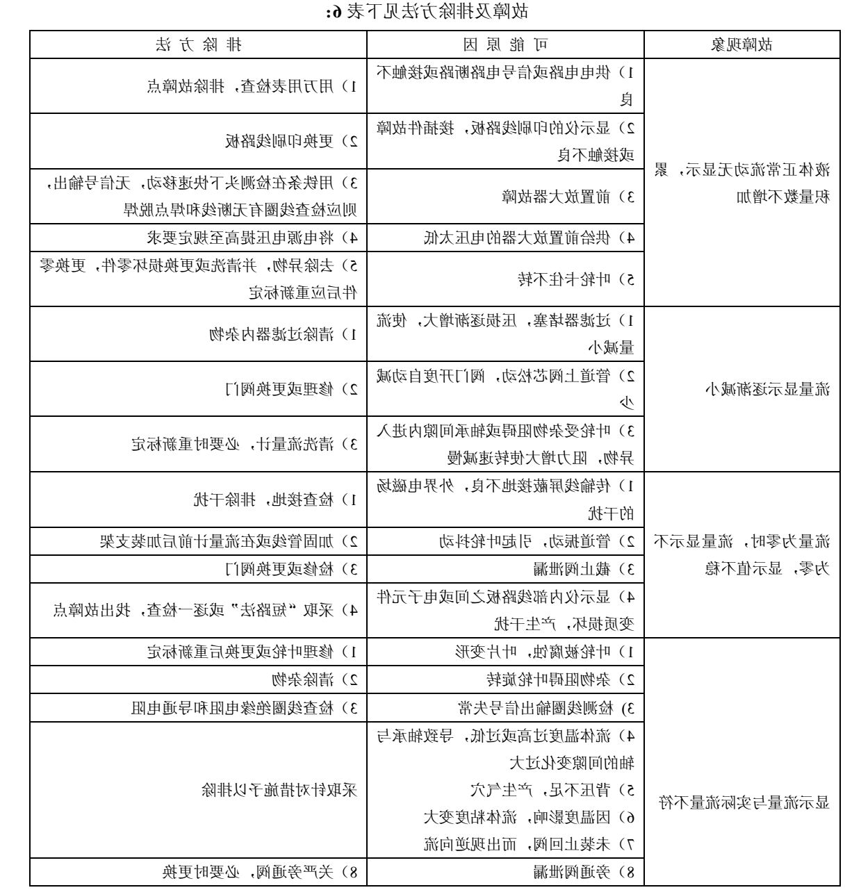 故障排除说明1