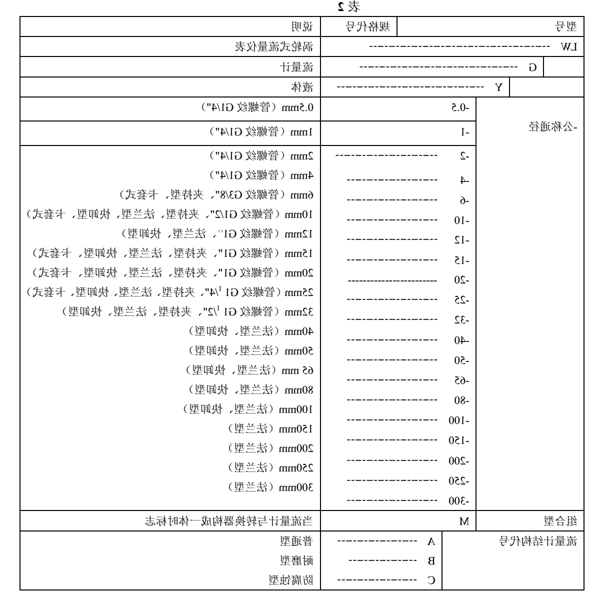 选型参考1