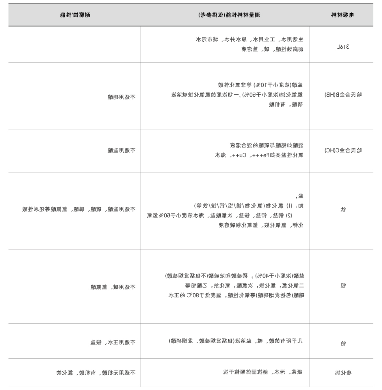 电极选择标准