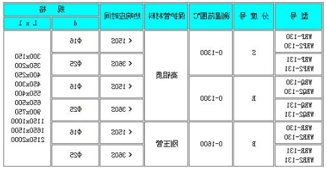 铂铑热电偶型号对照表
