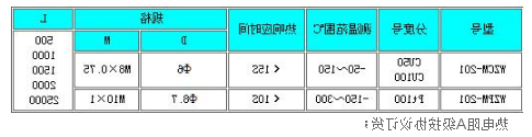 端面热电阻型号规格
